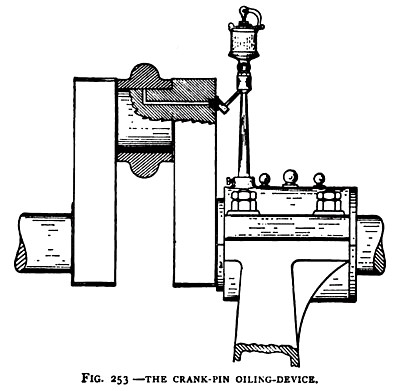 The Fairbanks Gas Engine (Crank Pin Oiling Device)